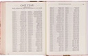 KJV Notetaking Strength & Dignity Peach Floral (01/25)