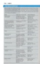 NLT Boys Life Application Bible Neon/Black Indexed
