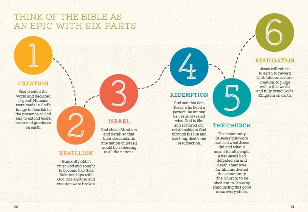 Field Guide to the Bible