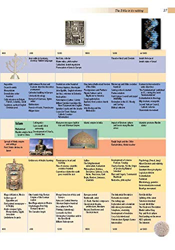 Lion Handbook to the Bible (5th Edition)