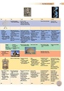 Lion Handbook to the Bible (5th Edition)