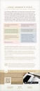 KJV Every Woman's Bible, Filament Enabled H/C 