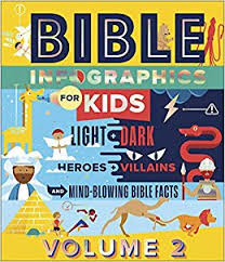 Bible Infographics For Kids #02: Angels & Demons, Heroes & Villains...